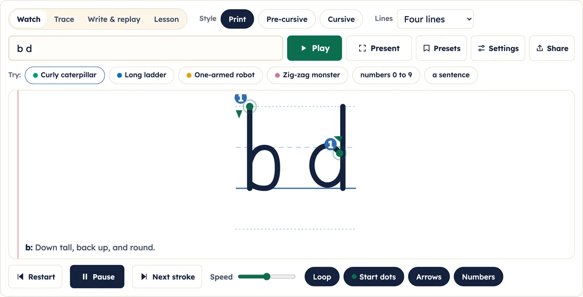 b and d on four lines, each with a green start dot, an arrow and a stroke number